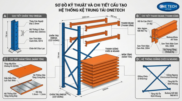 Cấu tạo kệ trung tải Thái Nguyên Cấu tạo kệ trung tải gồm chân trụ thanh beam mâm tầng và giằng