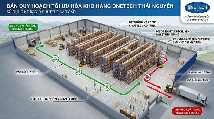 Thiết kế kệ Radio Shuttle Thái Nguyên theo mặt bằng kho Thiết kế mặt bằng kệ Radio Shuttle Thái Nguyên theo luồng nhập xuất hàng