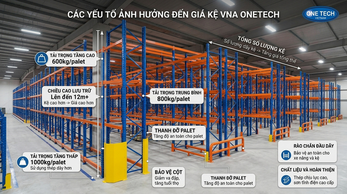 Báo giá kệ narrow aisle Thái Nguyên Các yếu tố ảnh hưởng đến báo giá kệ narrow aisle Thái Nguyên