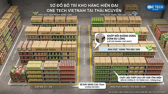Báo giá kệ kho siêu thị Thái Nguyên theo mặt bằng thực tế