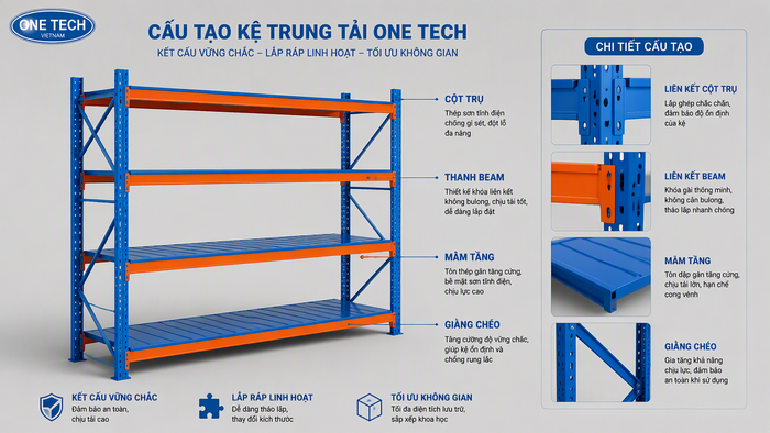 Cấu tạo kệ trung tải cho kho hàng Thái Nguyên Cấu tạo kệ trung tải gồm chân trụ thanh beam mâm tầng và giằng chịu lực
