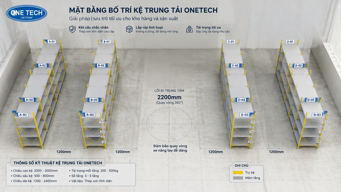 Lối đi xe nâng tay trong kho kệ trung tải Bố trí lối đi xe nâng tay giữa các dãy kệ trung tải