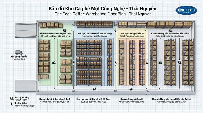 Sơ đồ bố trí kệ kho cà phê tối ưu Sơ đồ bố trí kệ kho cà phê Thái Nguyên theo lối đi và khu hàng